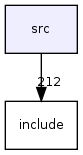src/